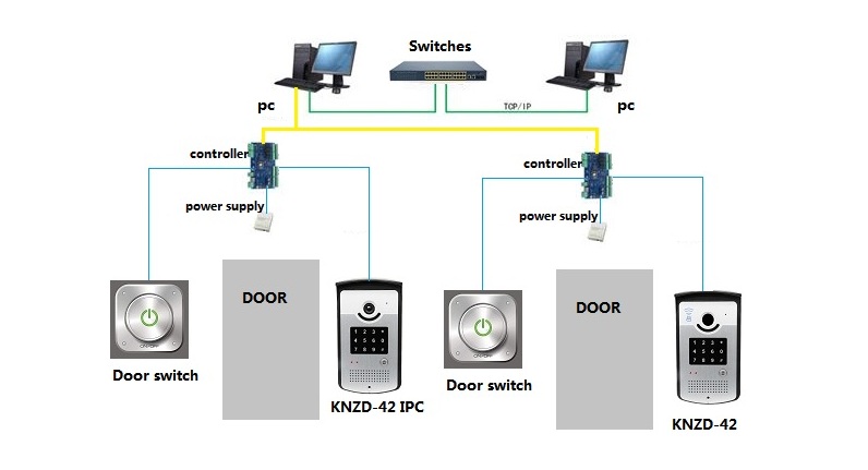 door control phone